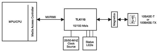 Texas Instruments’ TLK110 Ethernet PHY 